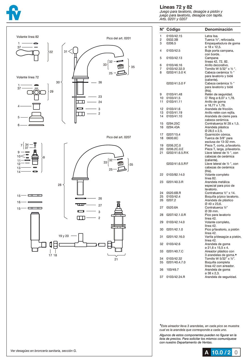 Griferias LUJO FV Gran Gala Lavatorio cromo oro. Joyas discontinuadas